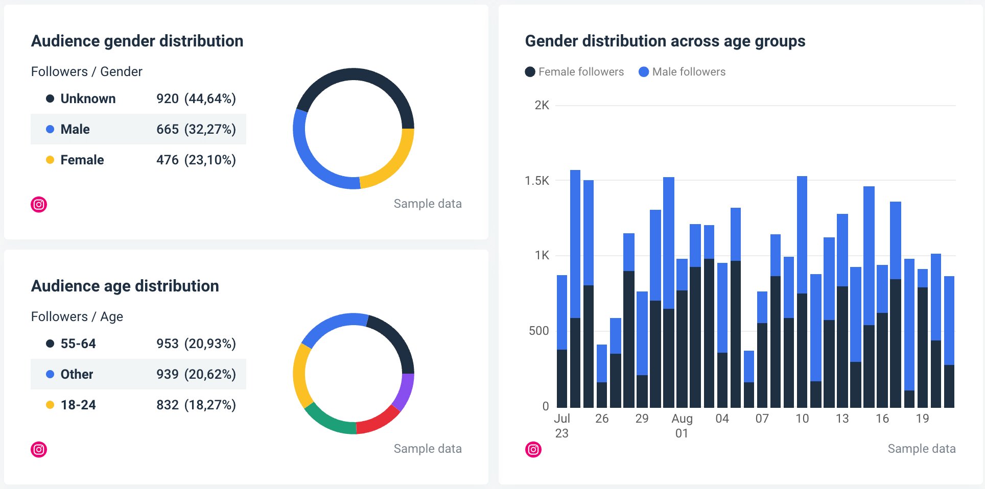 Analytics and Data Tracking