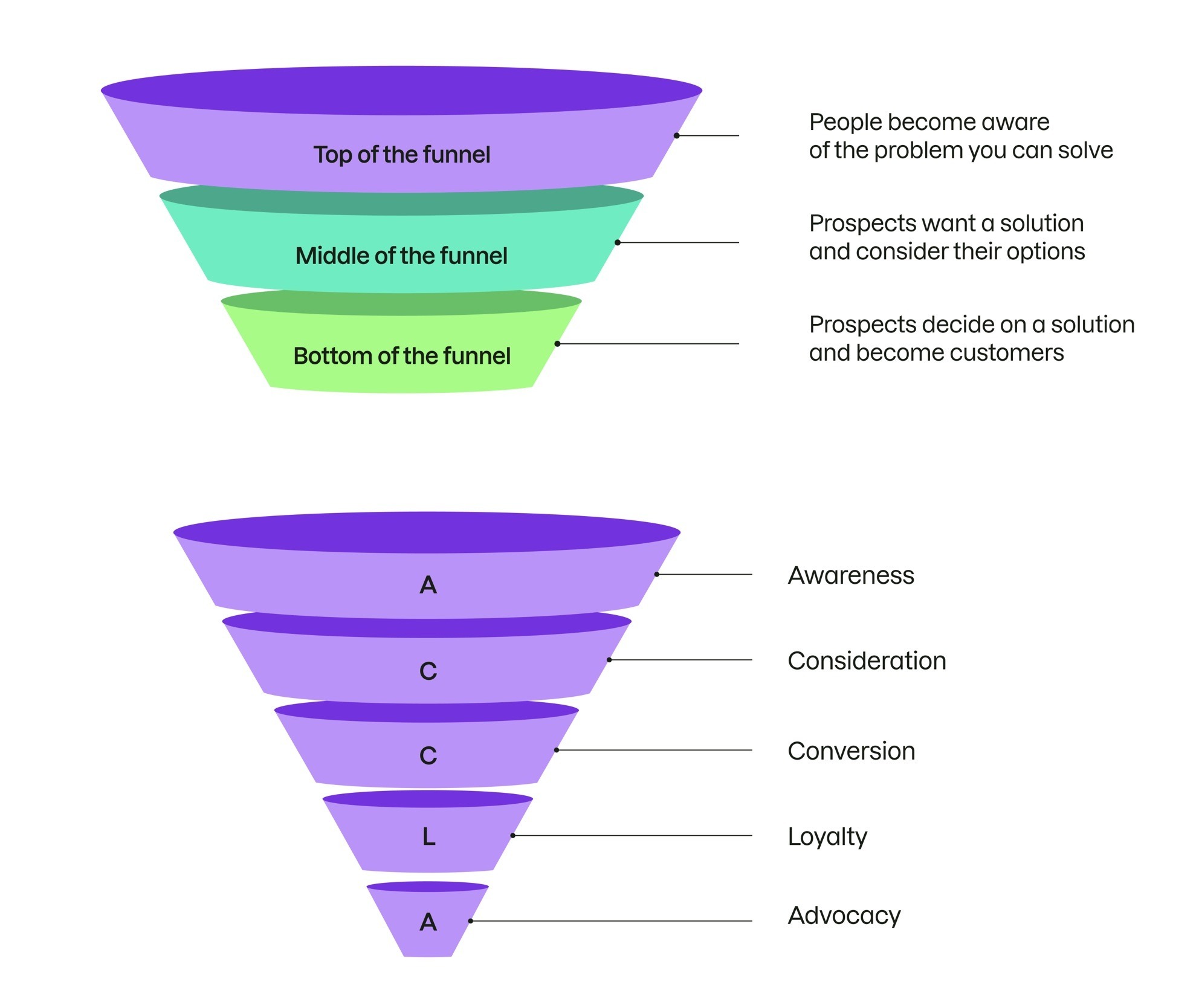 Bottom of Funnel Retargeting Campaign