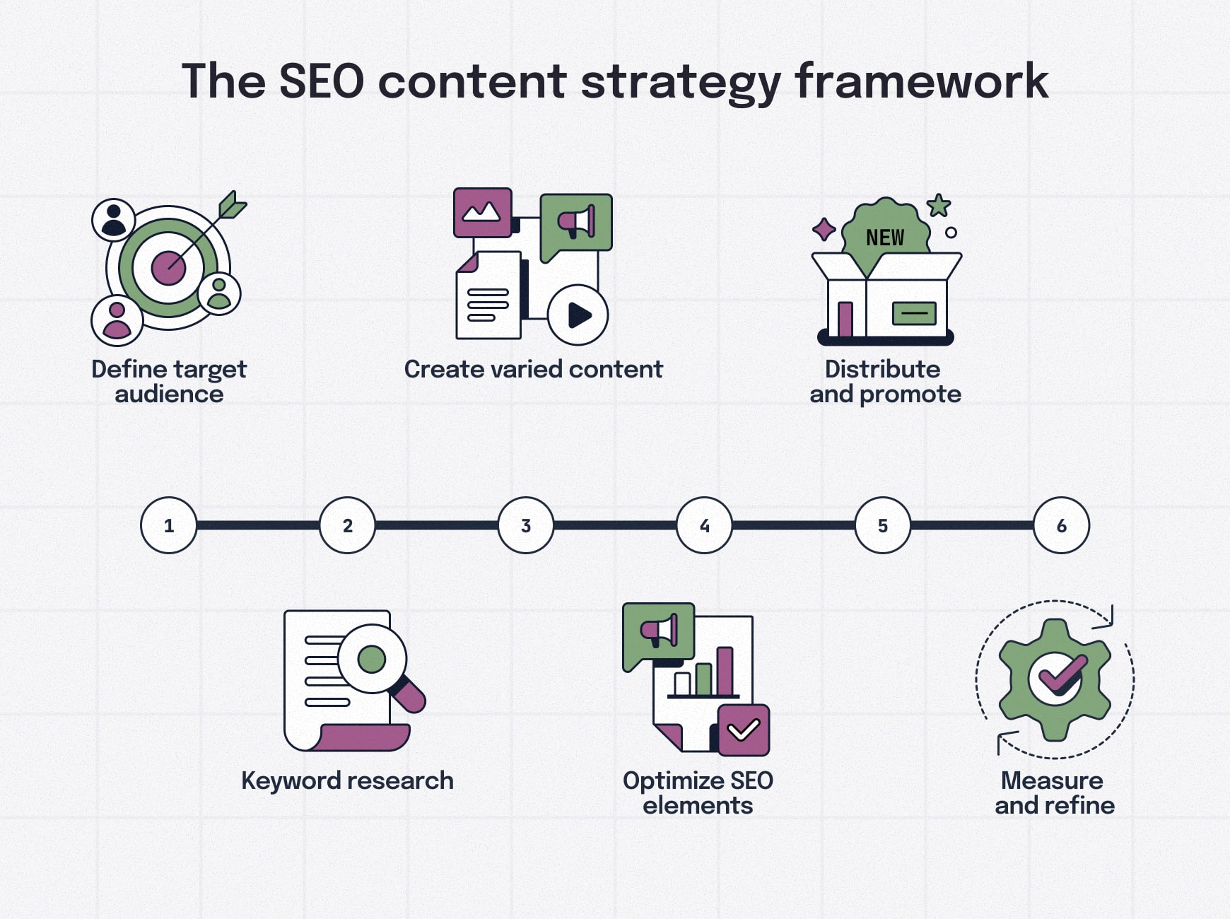 Content Strategy for SEO Growth