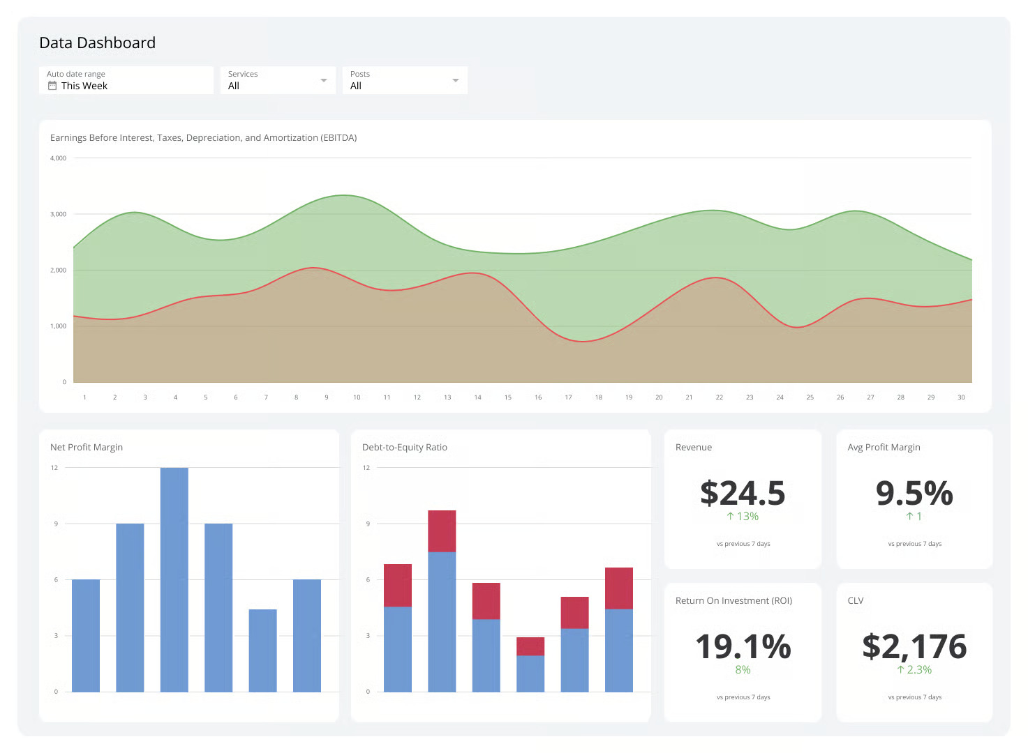 Marketing analytics dashboard showing conversion tracking data