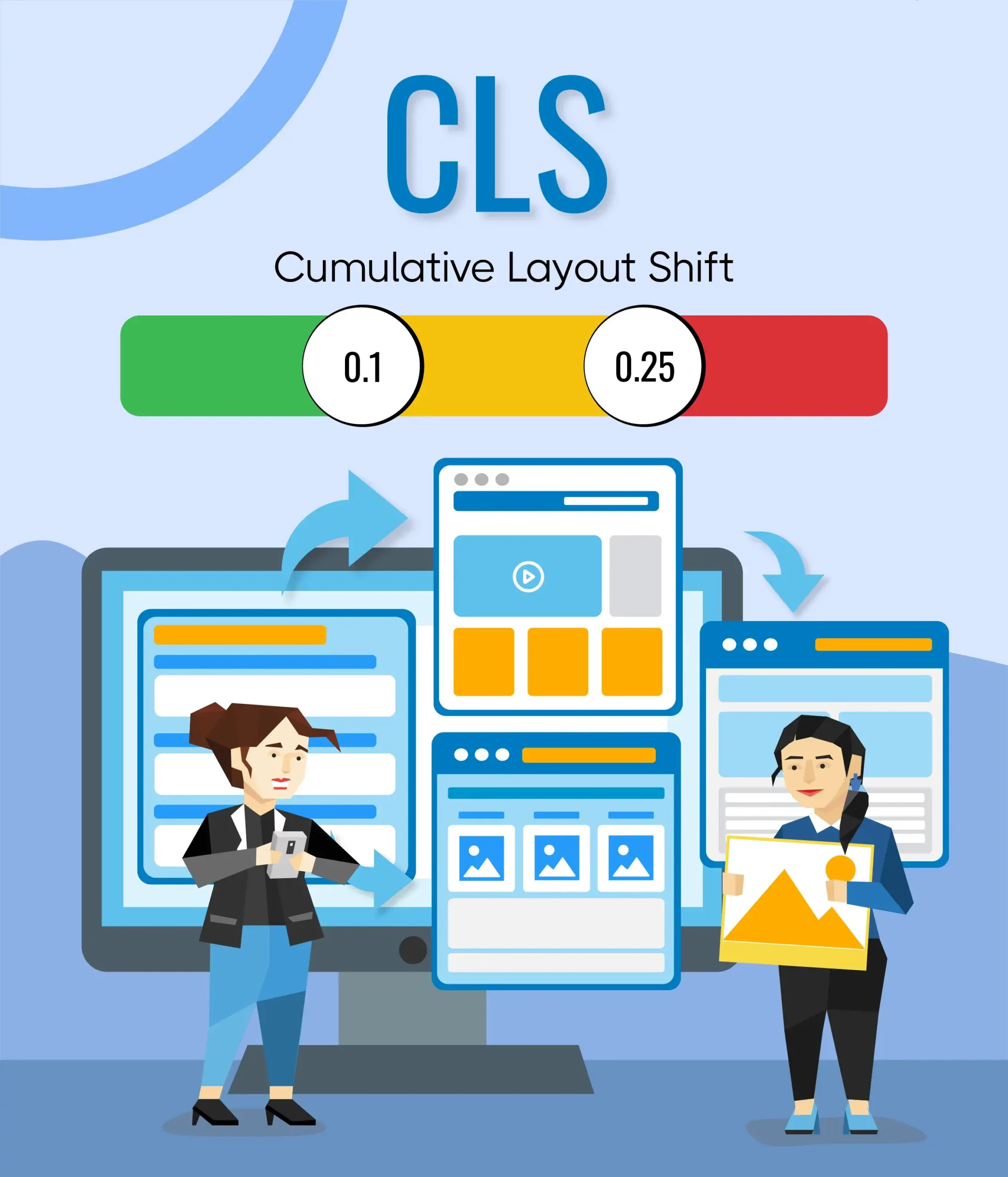Cumulative Layout Shift CLS Optimization