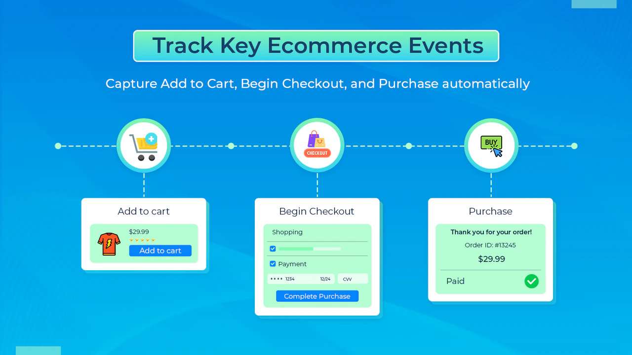 Ecommerce Conversion Tracking