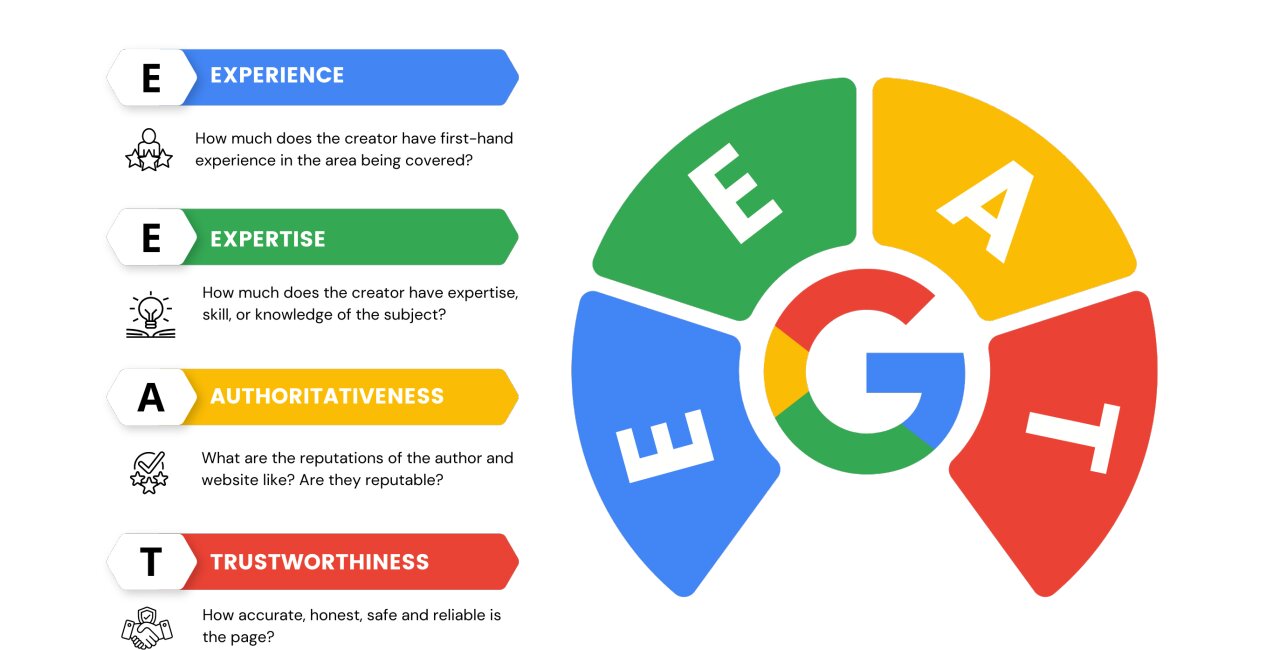 Building EEAT for Better SEO Rankings