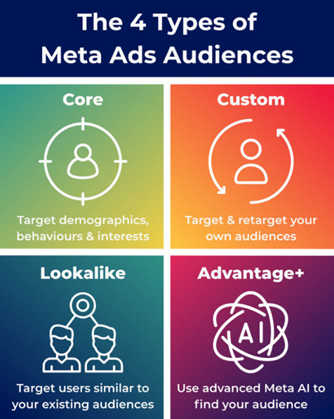 Facebook Audience Targeting Strategy