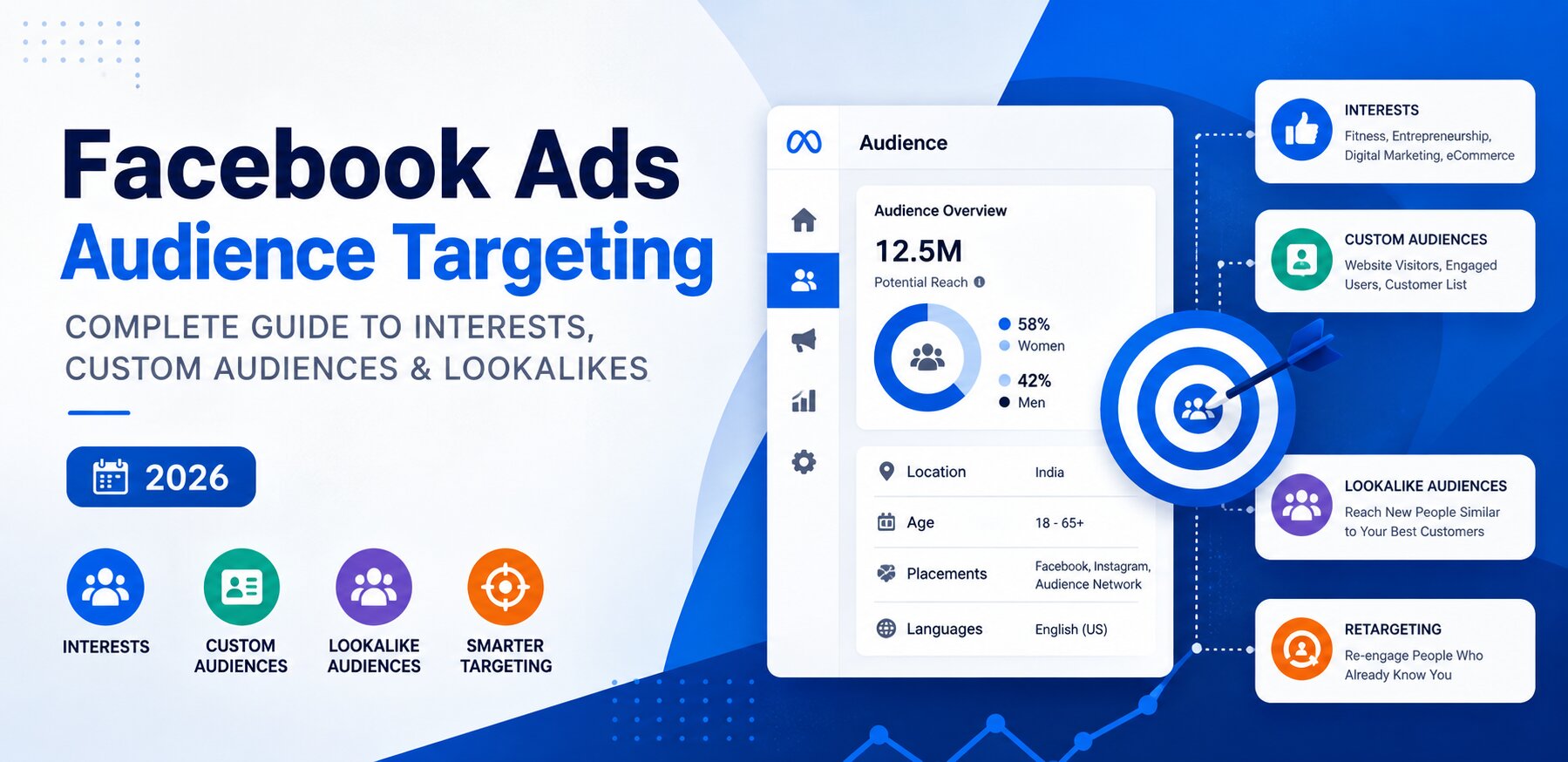 Facebook Ads Audience Targeting - Complete Guide (2026)