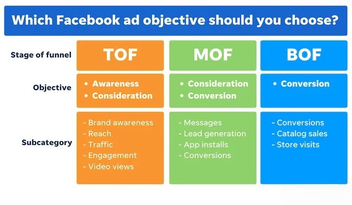 TOFU Facebook Ads Example