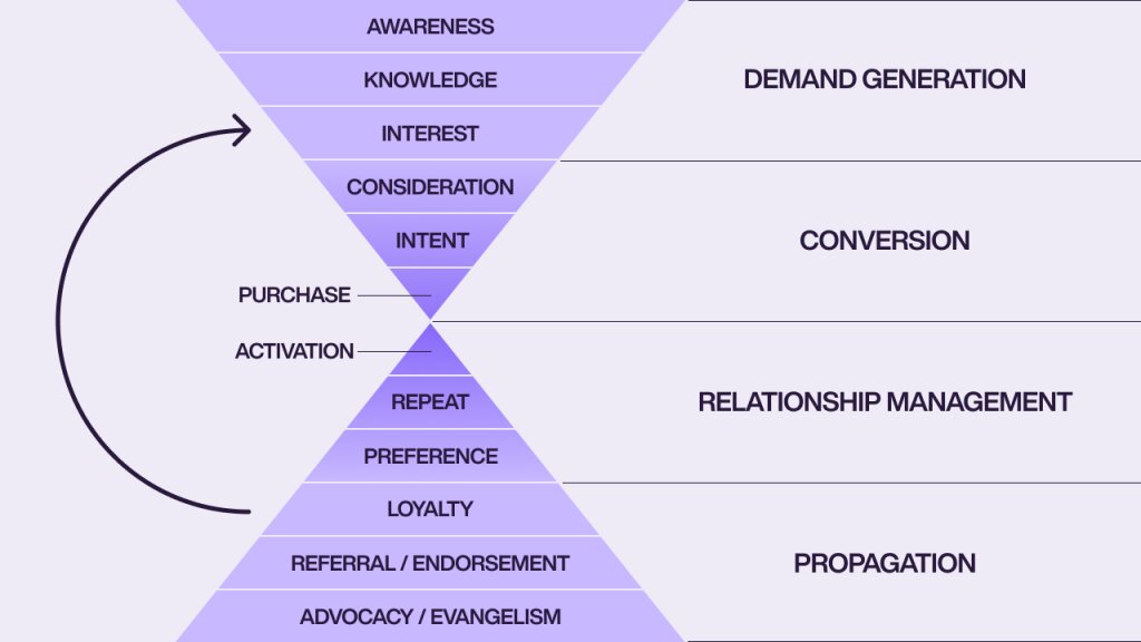 Facebook Conversion Campaign