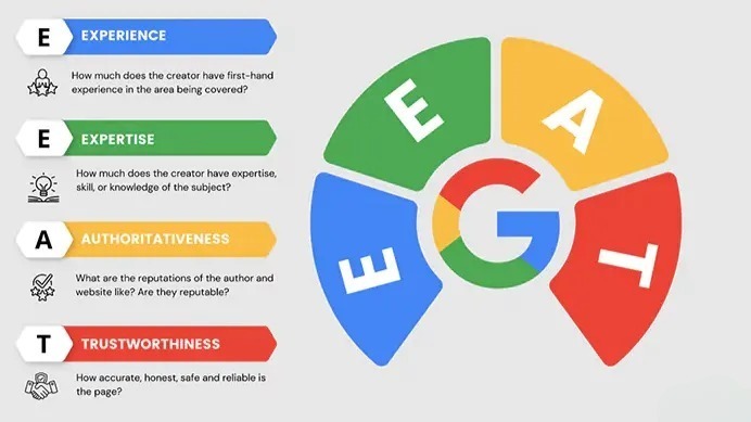 First-Hand Experience in SEO