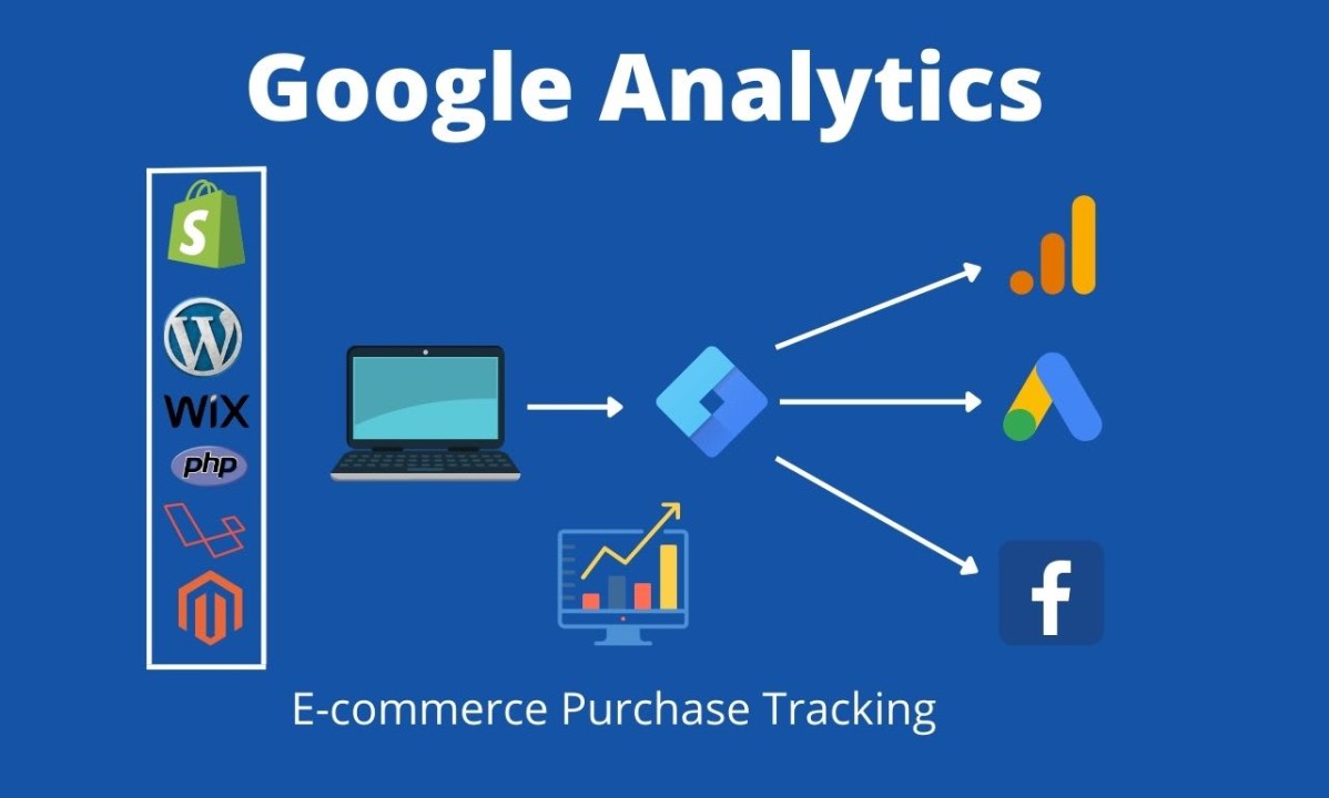 GA4 Ecommerce Tracking