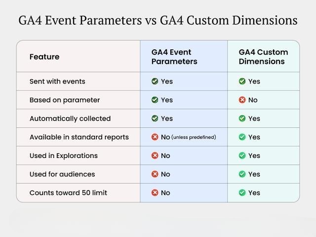 GA4 Event Parameters