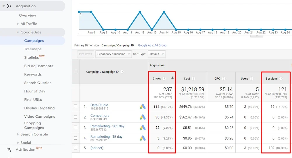 Analytics Dashboard