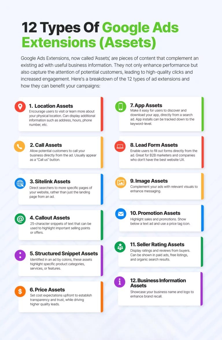Google Ads Assets