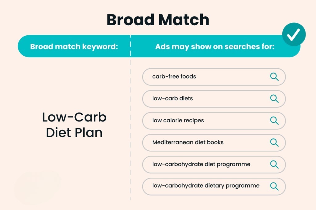 Broad Match Example