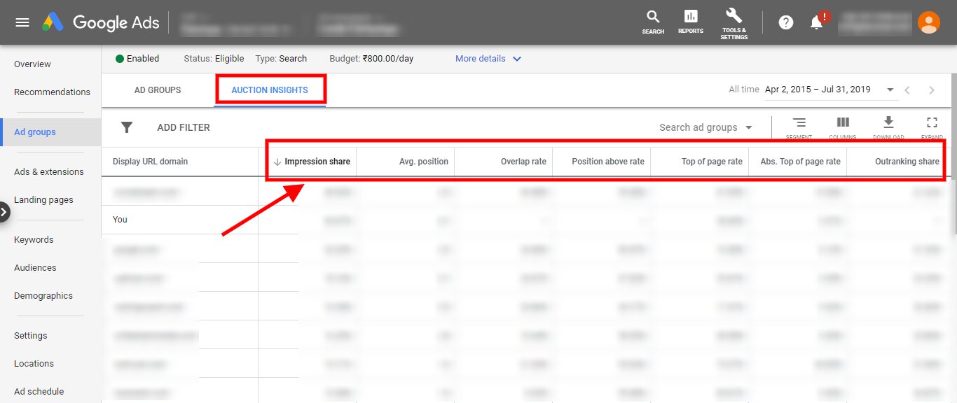 Google Ads Competitive Metrics