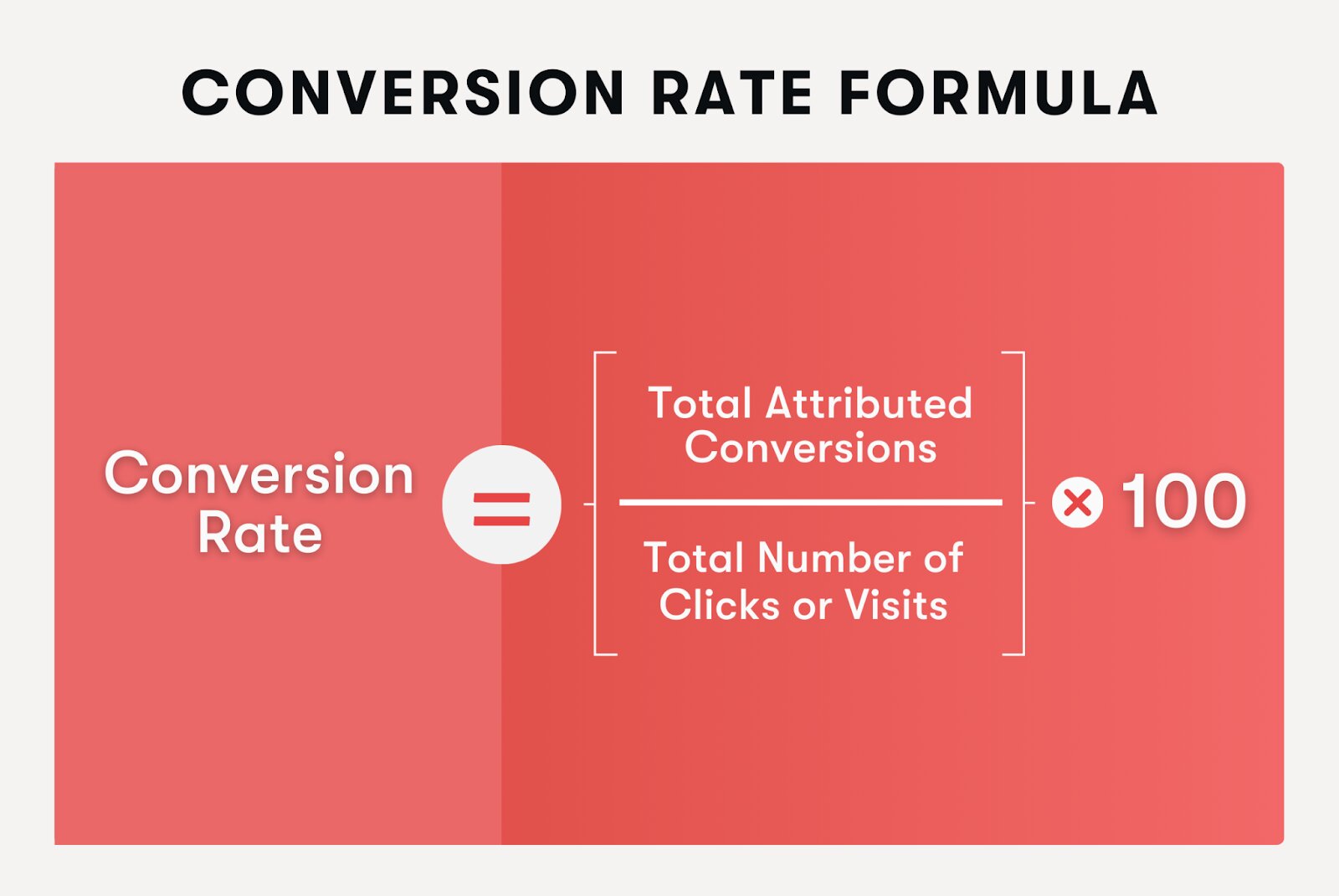 Google Ads Conversion Rate Formula
