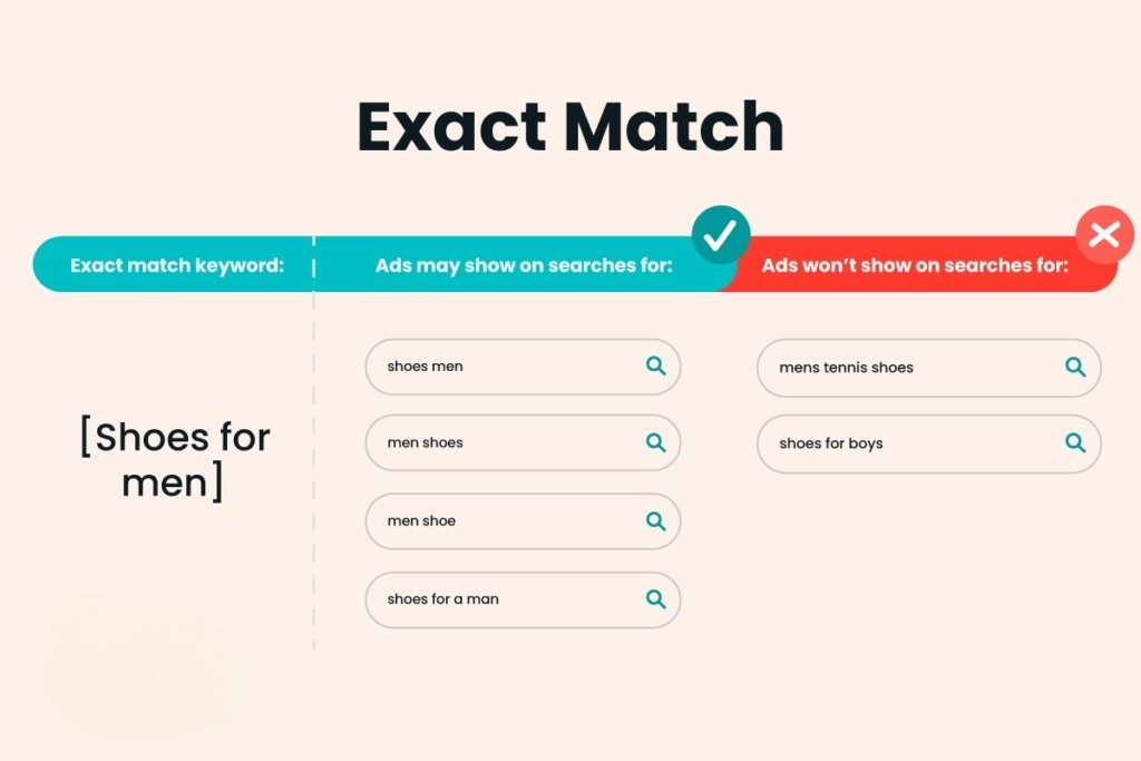 Exact Match Example