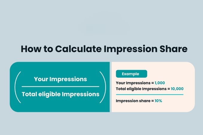 Google Ads Impression Share Analysis