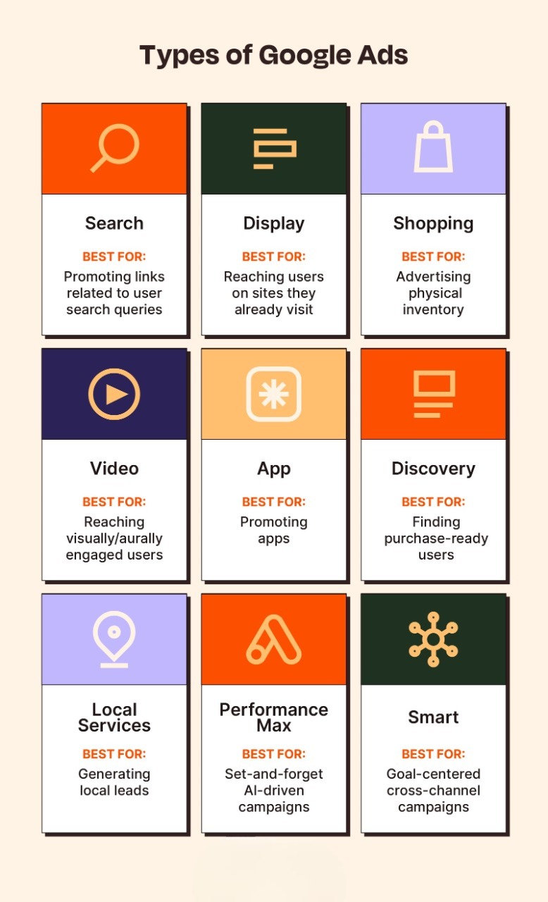 Google Ads Industry Examples