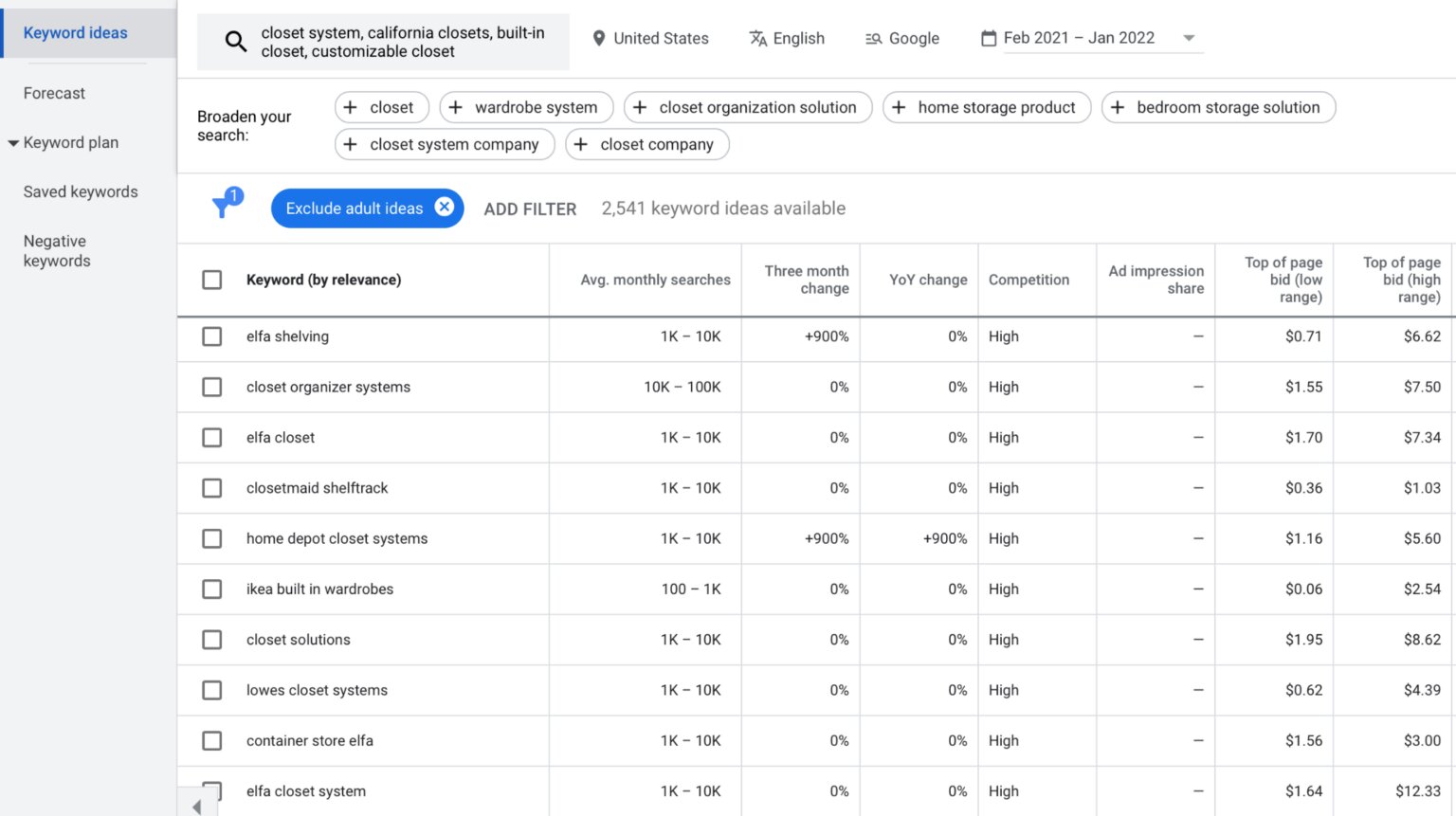 Keyword Research