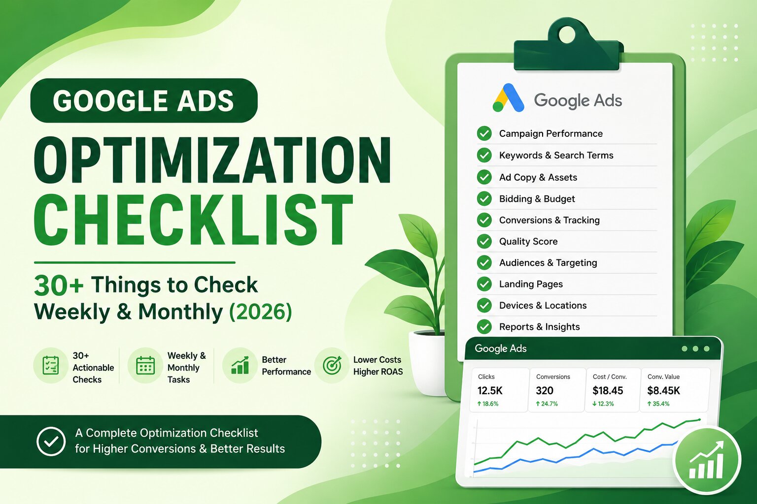 Google Ads Optimization Checklist - 30+ Things to Check (2026)