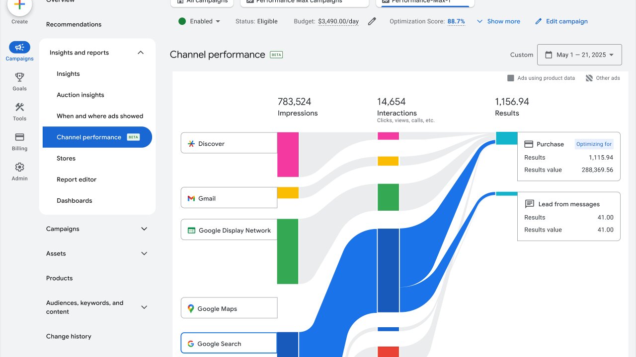 Performance Max Insights
