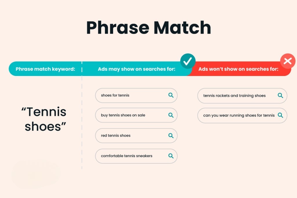 Phrase Match Example