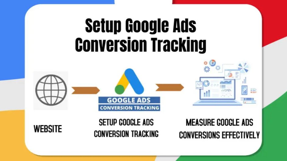 Google Ads Website Setup