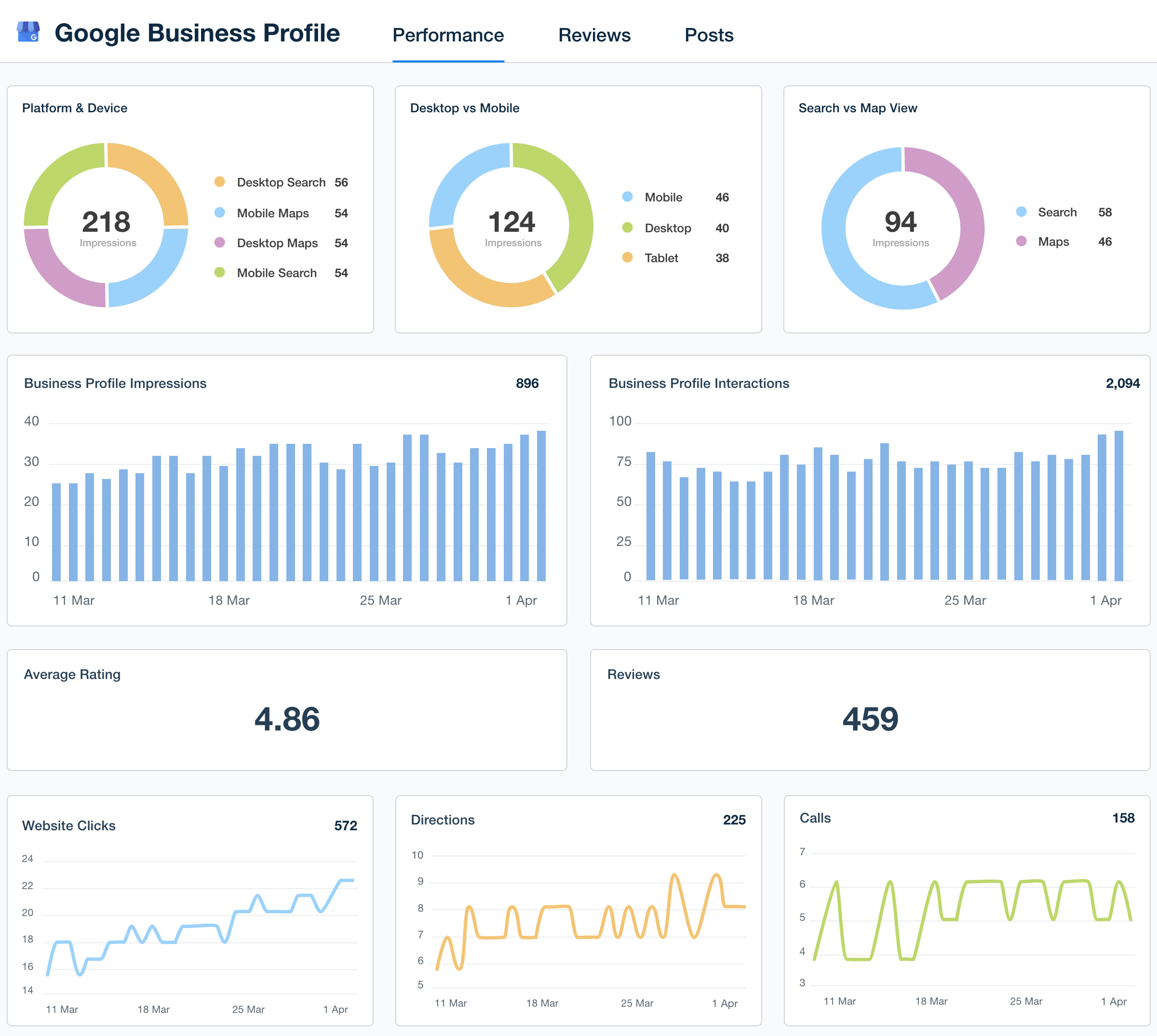 Google Business Profile Dashboard