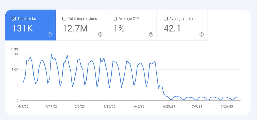Google Search Console Performance Report