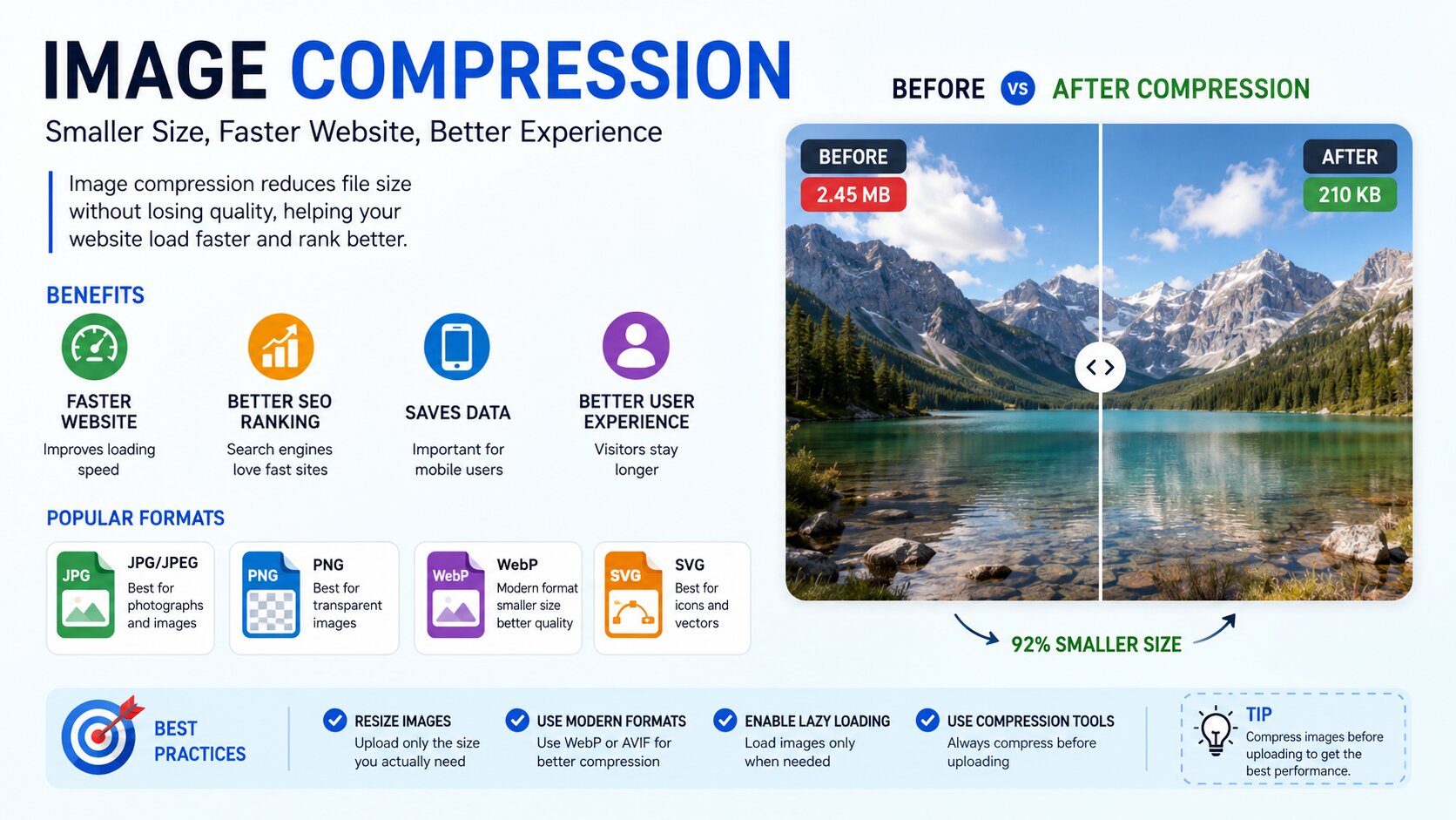 Image compression for better website speed and SEO