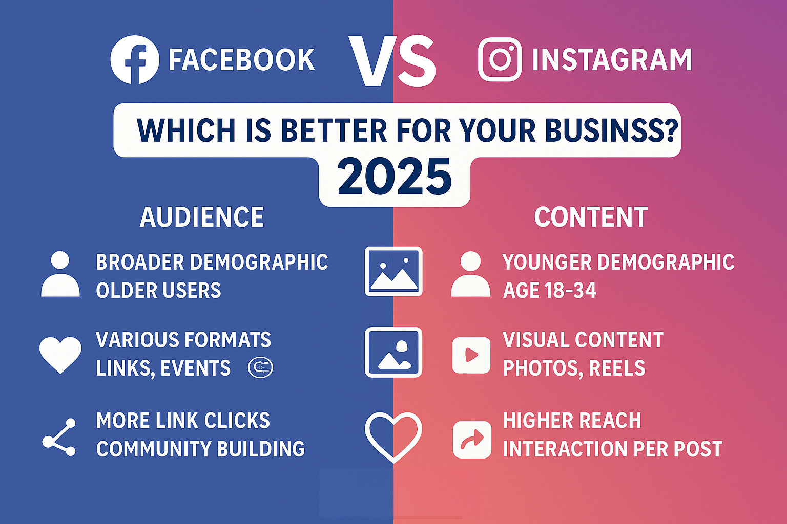 Instagram Ads vs Facebook Ads Comparison