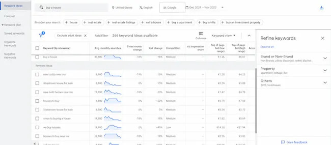 Keyword Research Dashboard
