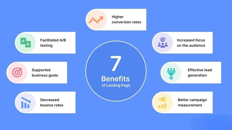 Landing page benefits and features