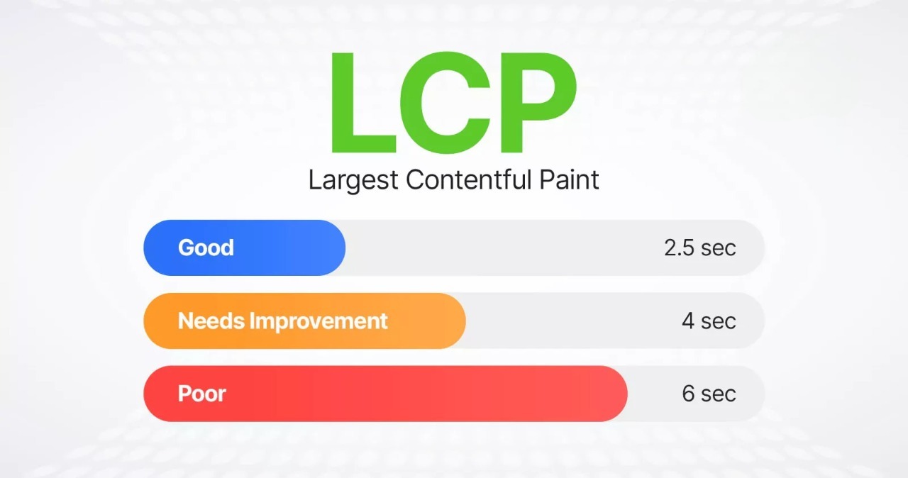 Largest Contentful Paint LCP Optimization