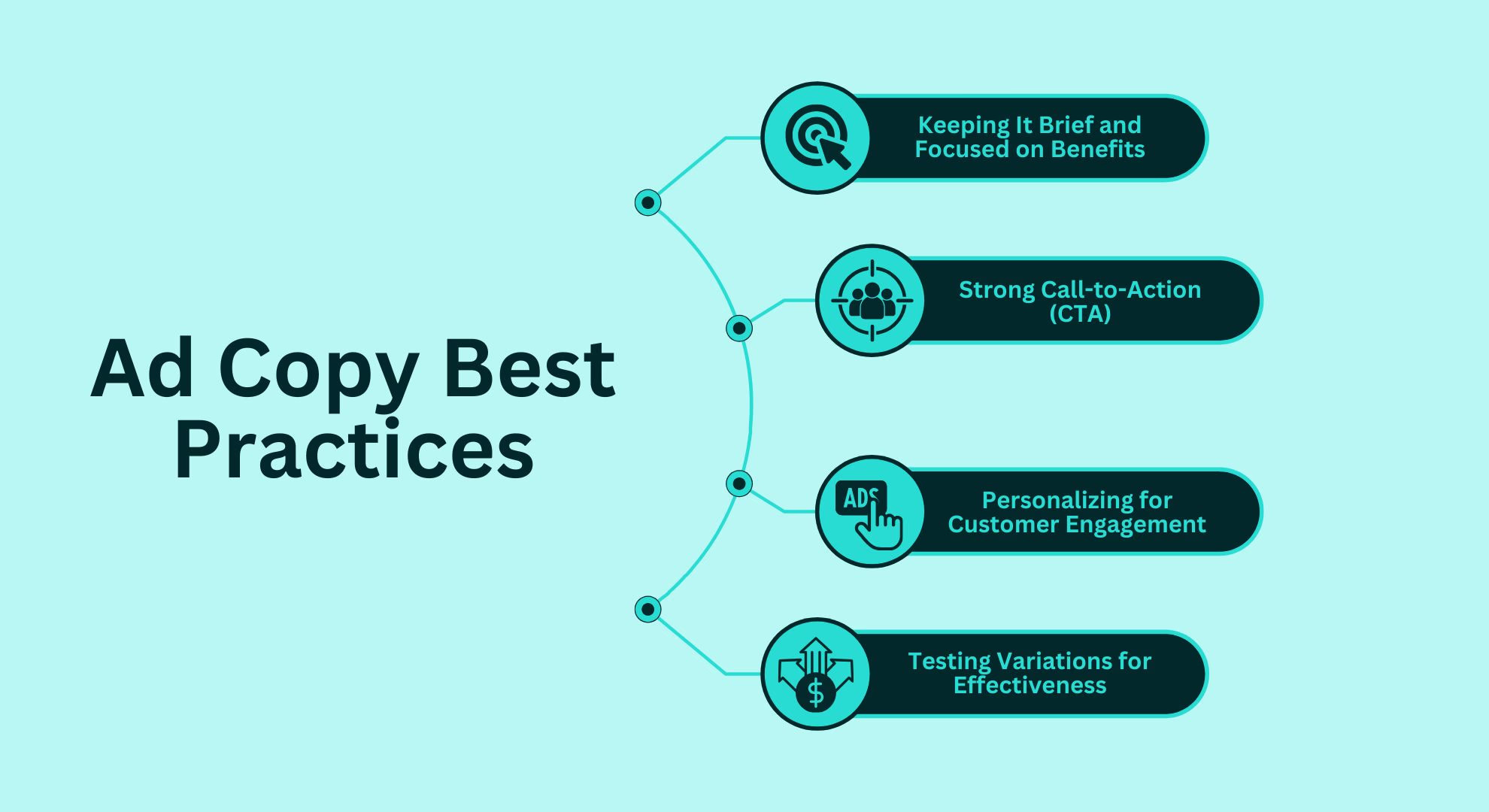 Best Creative Practices for Meta Advantage+ Shopping Campaigns