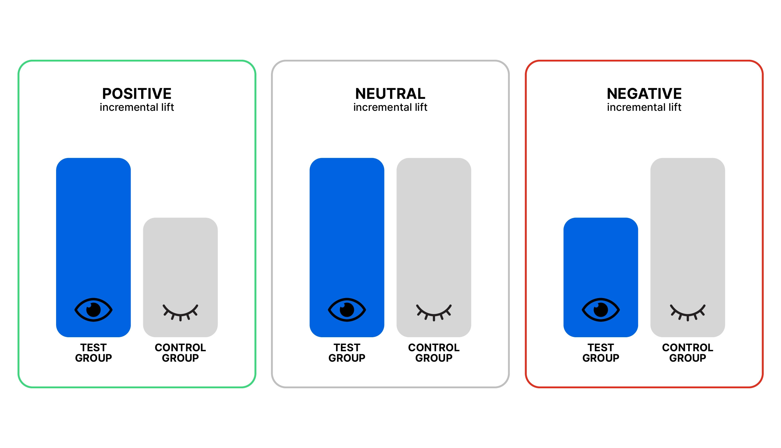 Creative Testing Framework