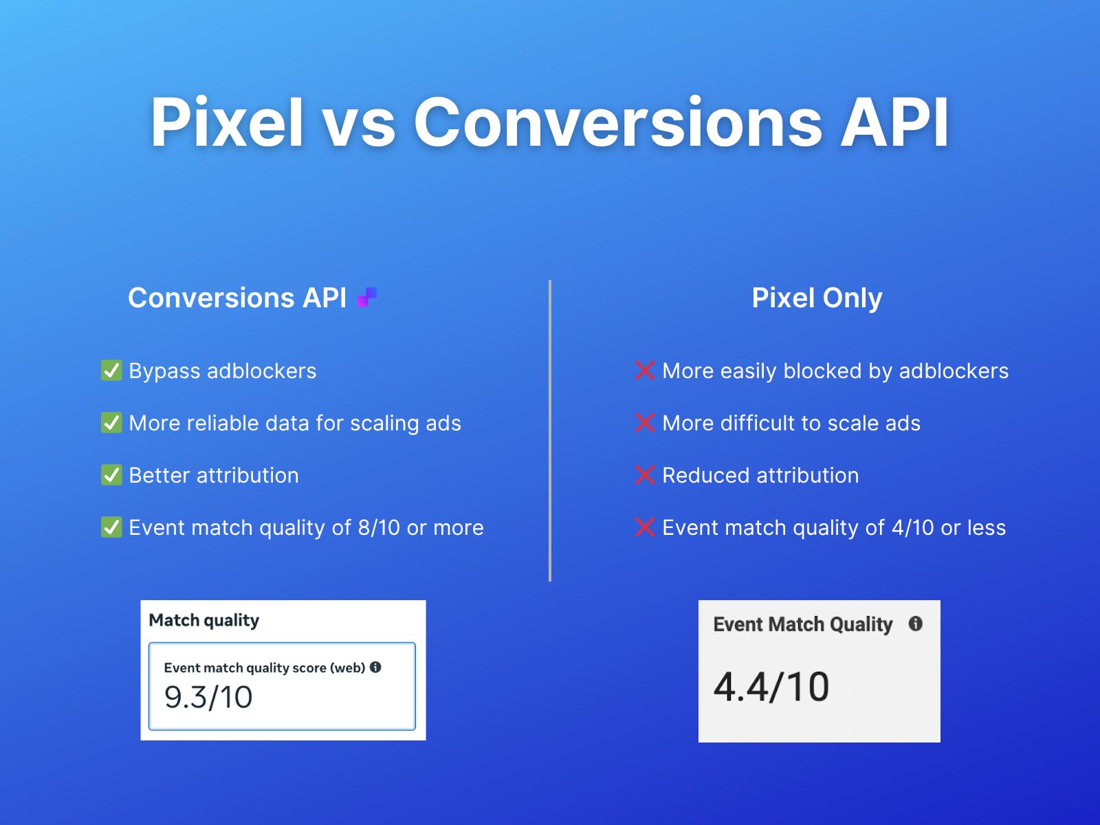 Meta Pixel vs Conversions API Comparison