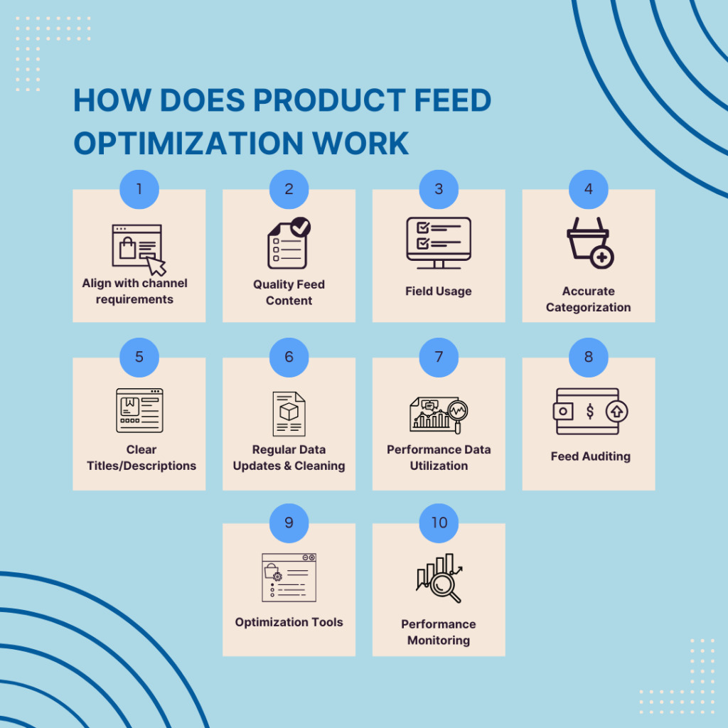 Product Feed Optimization