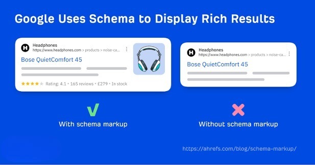 Schema markup testing process