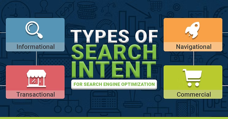 Search Intent