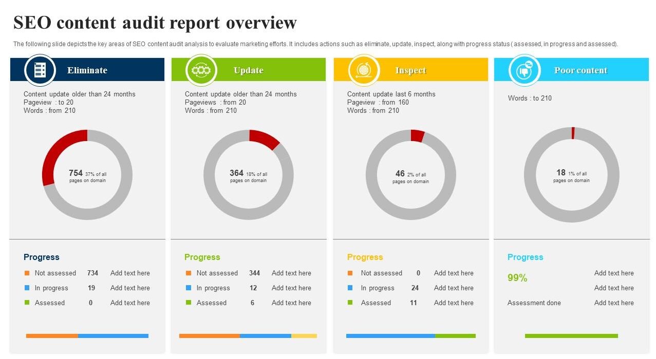 SEO Content Audit Dashboard