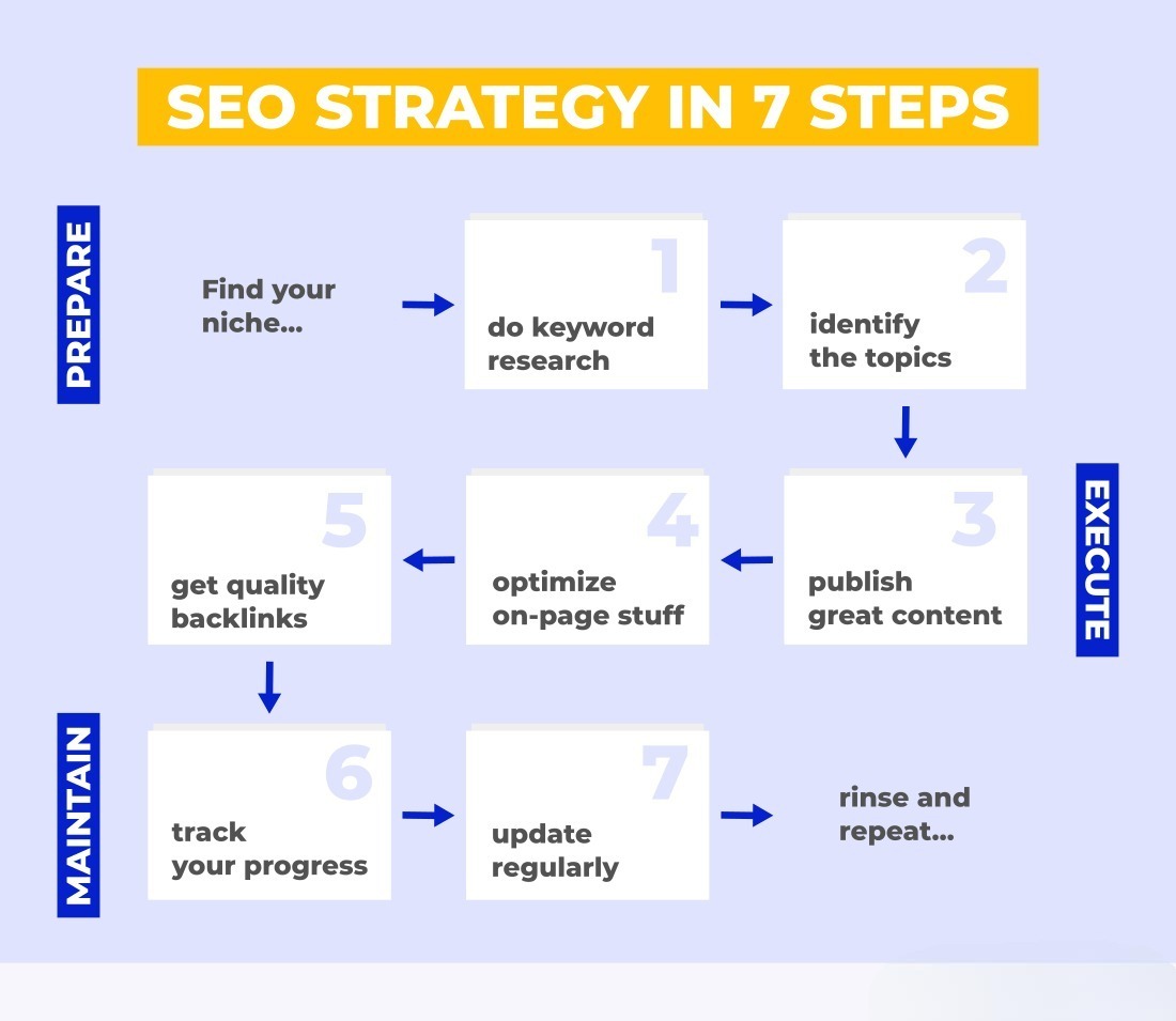 SEO Growth Strategy