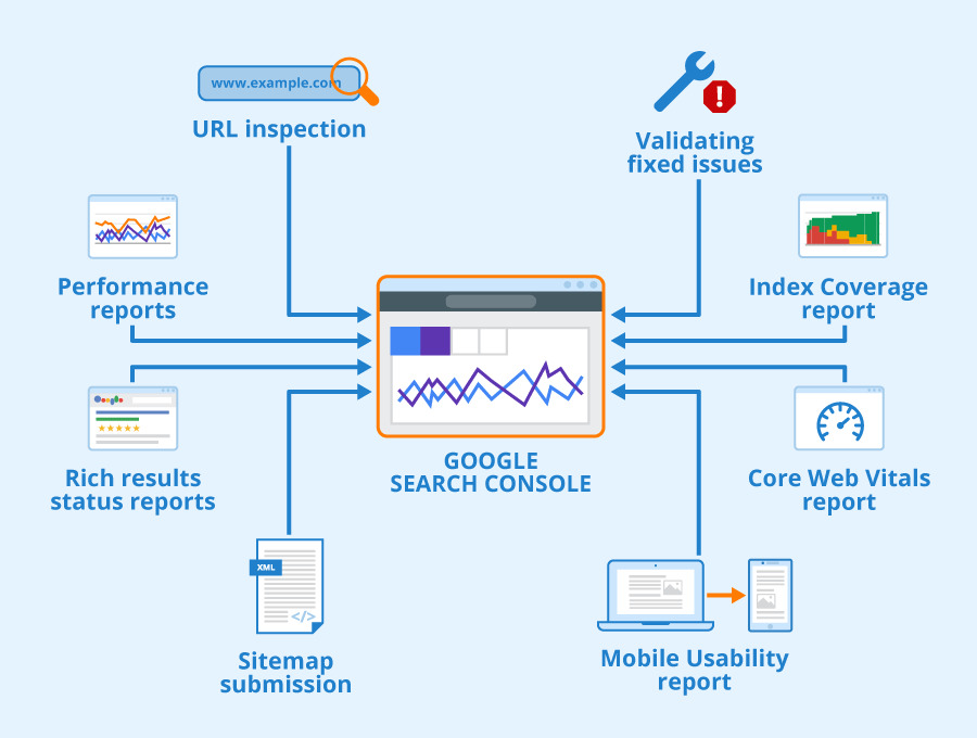 SEO Search Console Audit