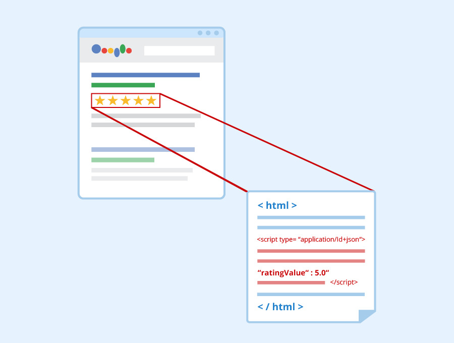 Structured data schema markup example for SEO