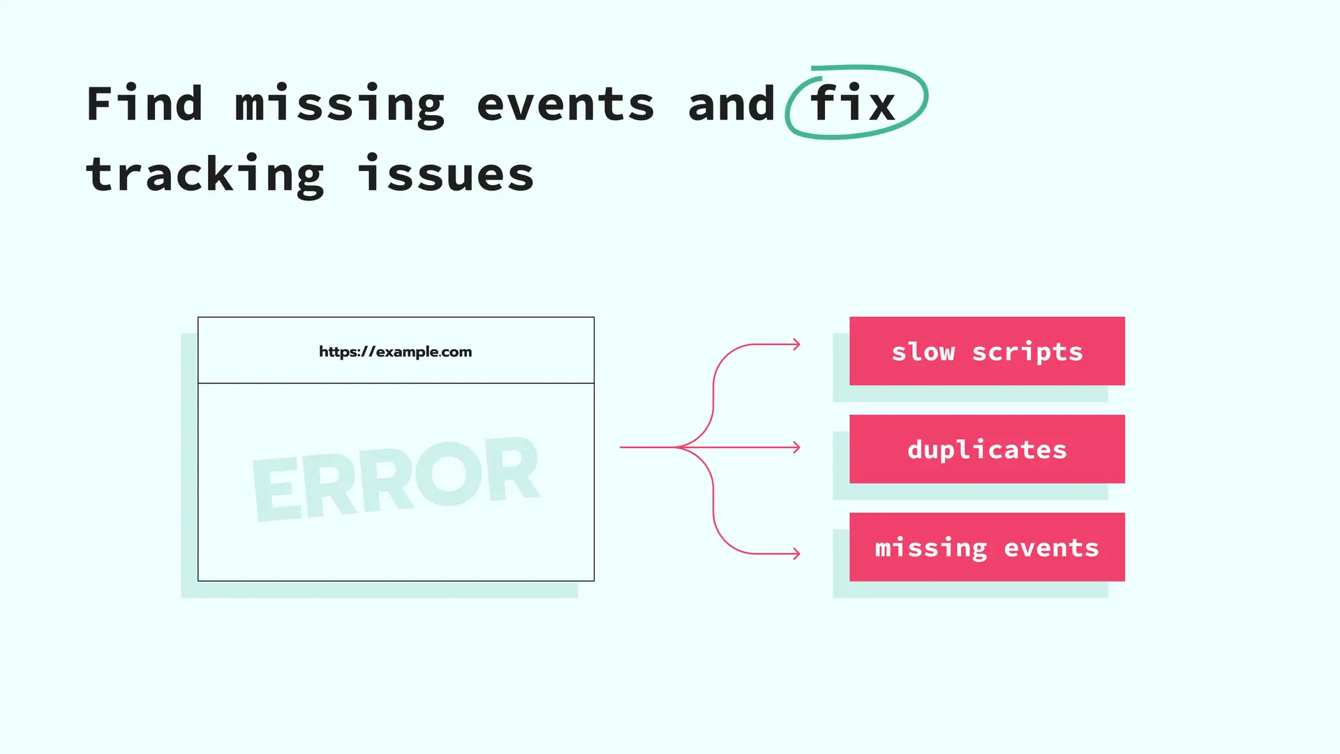 Tracking Errors and Analytics Issues