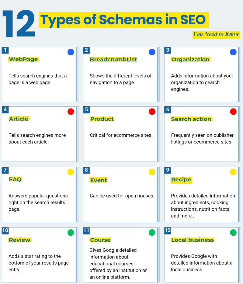 Types of schema markup
