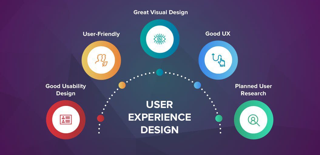 Website User Experience and SEO