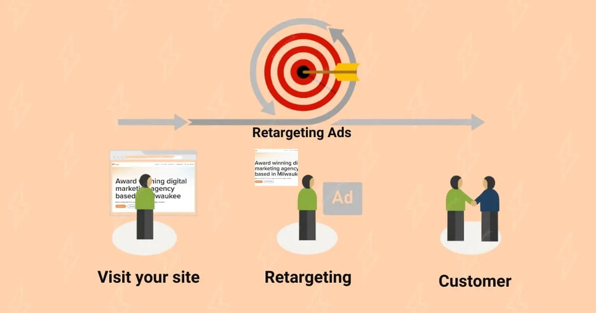 Website Visitor Retargeting Audience