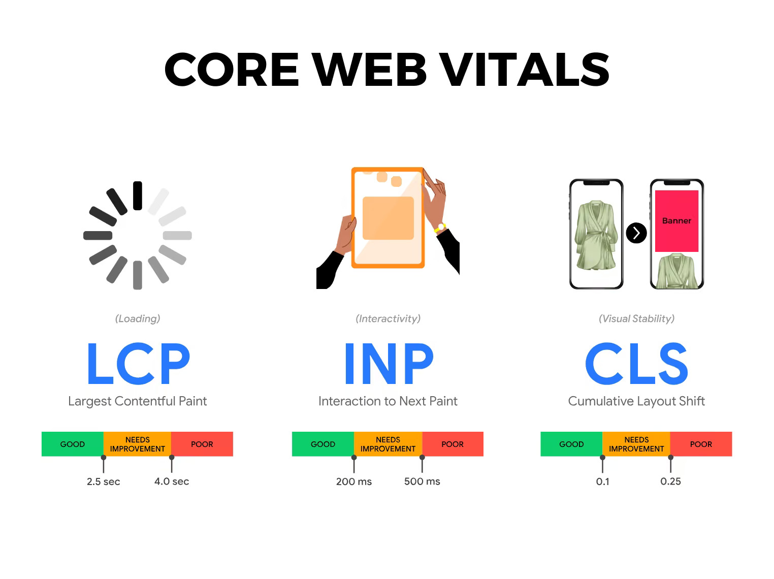 What Are Core Web Vitals for SEO