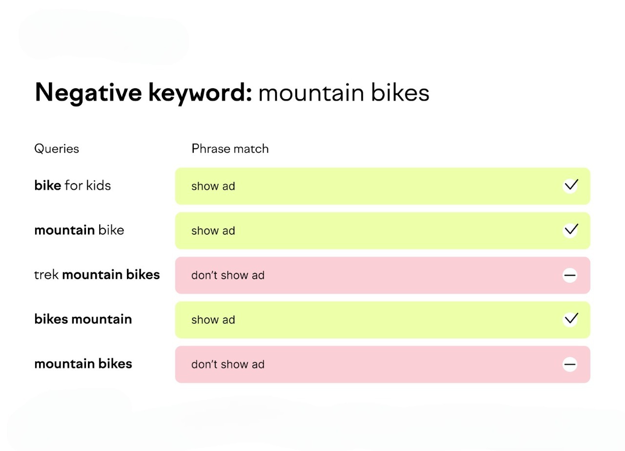 What are Negative Keywords in Google Ads